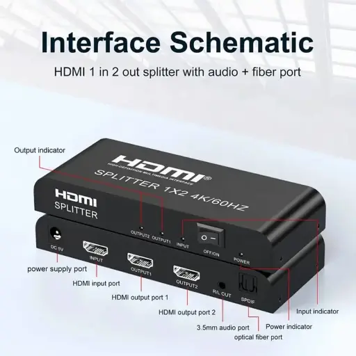 HDMI SPLITTER 1X2